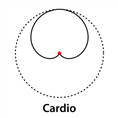 Boya Cardioid Lavalier-mikrofon BY-F8C für Video oder Instrumente